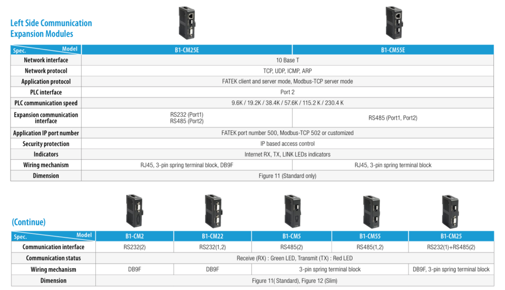 B1- Left Side Communication Modules – Sunrise Automation