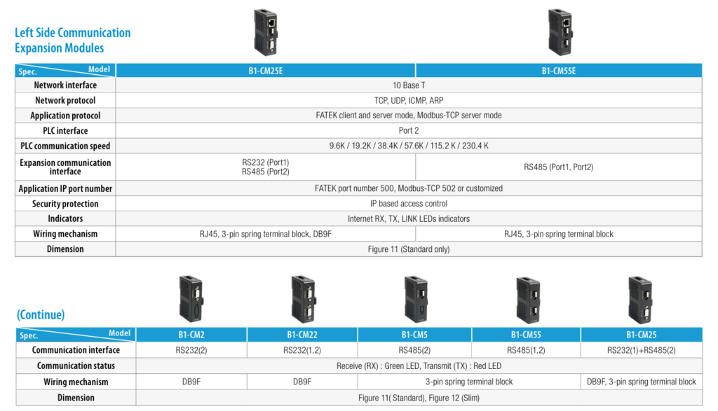 Communication Module Main Chassis Module B1- Left Side Communication Modules – Sunrise Automation