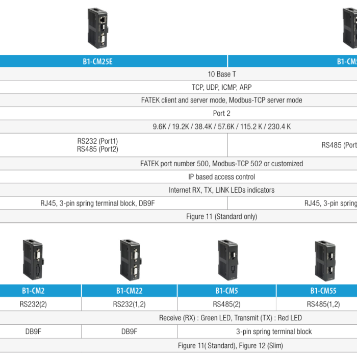 B1- Left Side Communication Modules