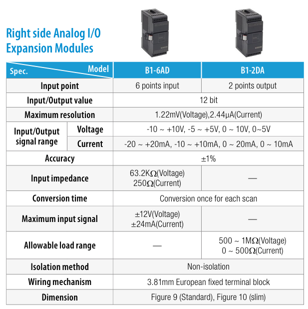 B1- Right Side Analog I/O Modules