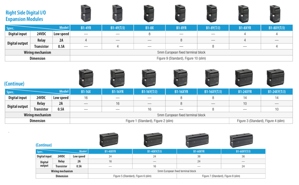 B1- Right Side Digital I/O Modules – Sunrise Automation
