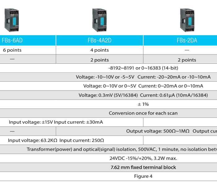 FBs-AIO Modules