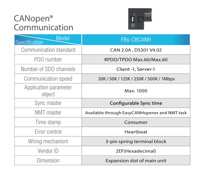 FBs-CANopen Communication