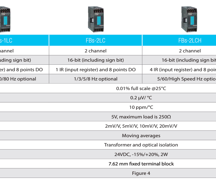 FBs-Loadcell Module