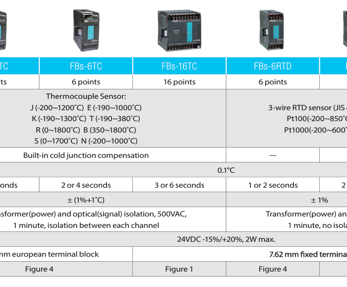 FBs-Temperature Measurement